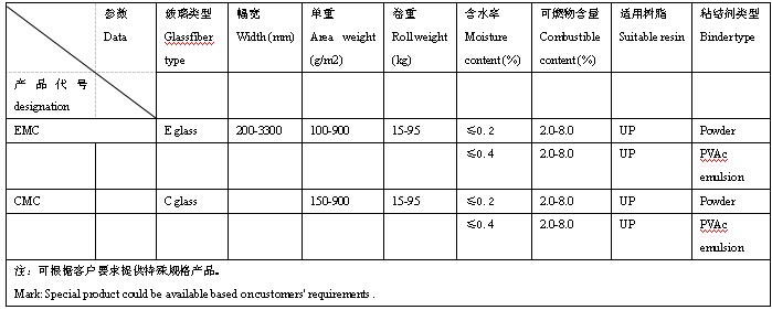 短切毡技术指标