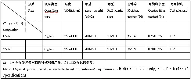 方格布数据