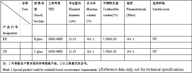 喷射纱数据
