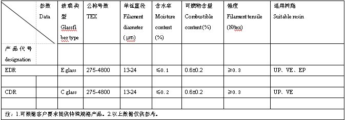 直接纱技术数据