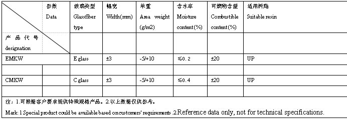 复合毡数据