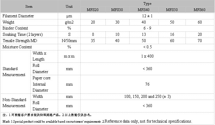 表面毡数据
