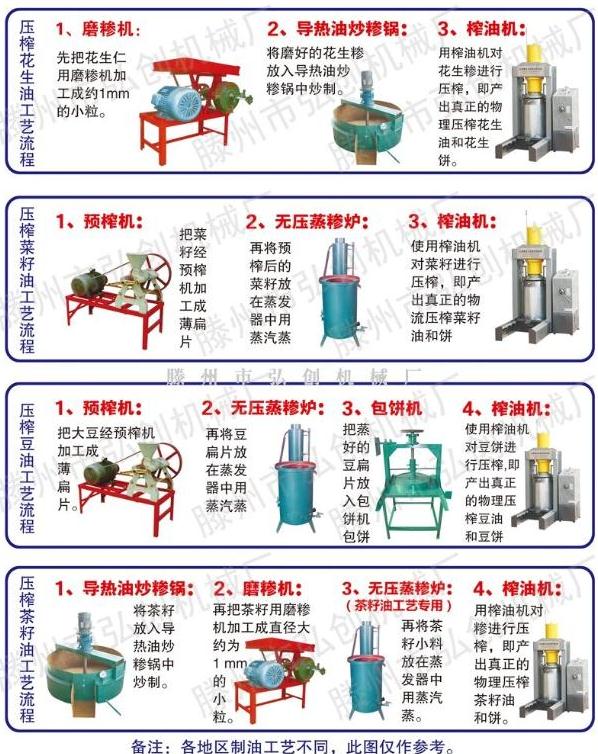 压榨过程介绍