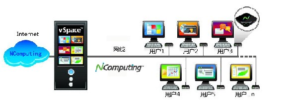 L300虚拟连接图