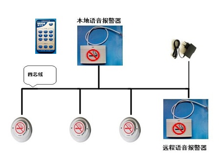 语音联网