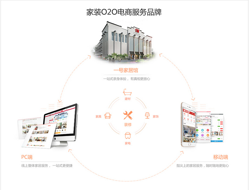 020线上线下服务