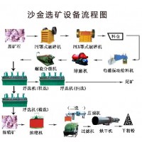 巩义铂思特沙场洗金设备，洗沙选金机械，沙子选金机械设备