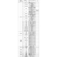 门窗幕墙检测