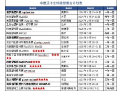 2024年美国塑料技术展PTXPO