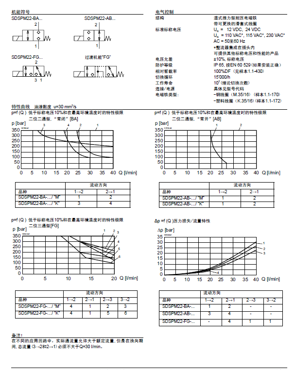 SDSPM22 (2)