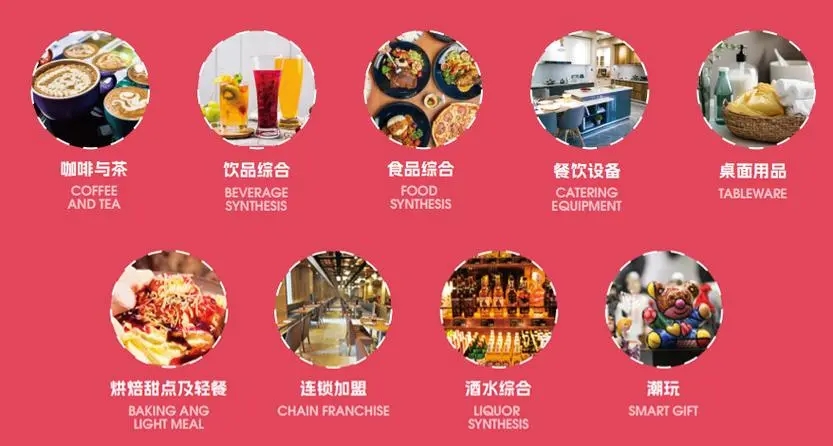 展品类别