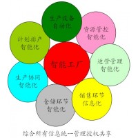 服装行业整体解决方案