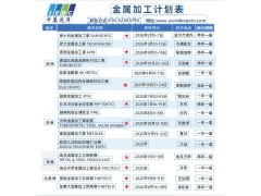2026年墨西哥国际工业制造展 Expo
