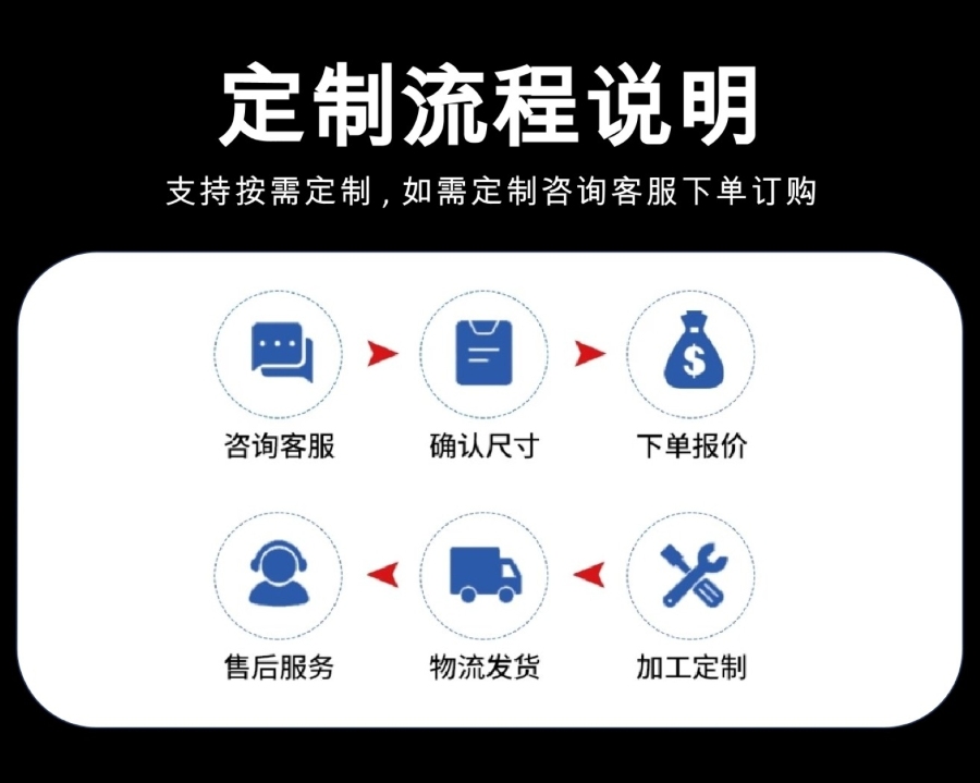 25102403定制流程说明