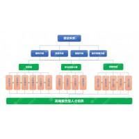 MES职业教育实训平台